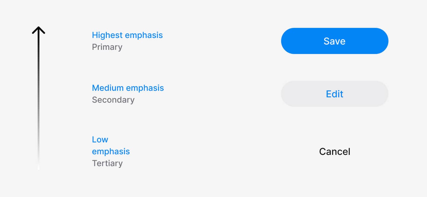 Semantic Intent Hierarchy